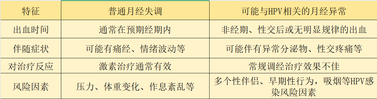 经期变长、量变多？29 岁女生一次检查，查出被忽视的风险