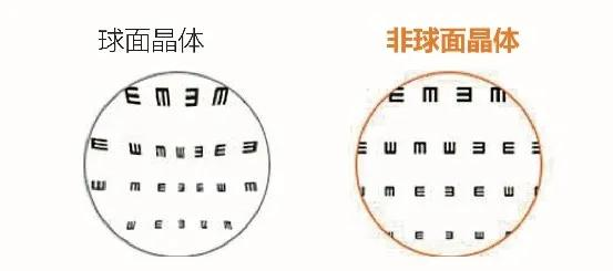 一文读懂眼内「小眼镜」｜白内障人工晶体怎么选？看这篇就够了