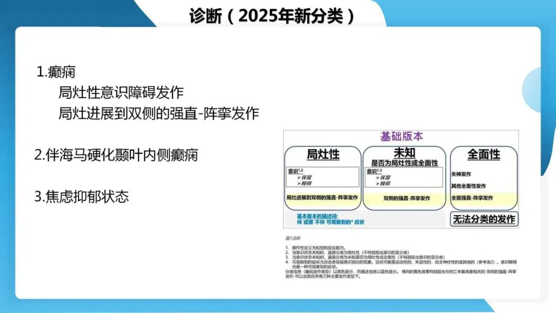 《「痫停」信步》癫痫治疗病例荟萃第五十三期：立体定向脑电图引导射频热凝毁损（SEEG-RFTC）治疗难治性癫痫 1 例