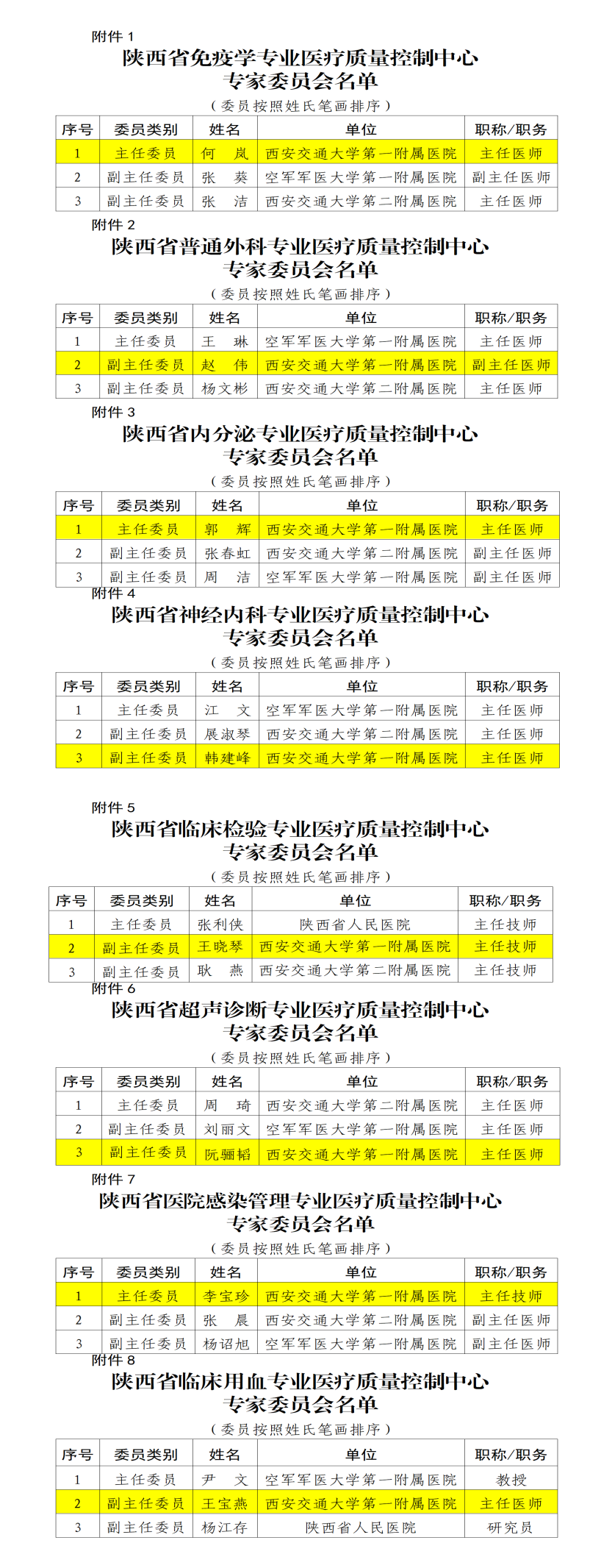交大一附院获批陕西省免疫学、内分泌、医院感染管理医疗质量控制中心
