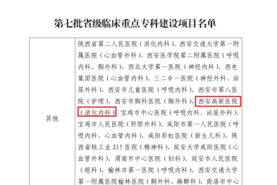 喜报！消化内科获批省级临床重点专科建设项目