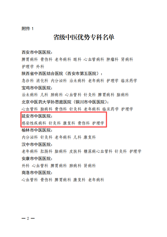 喜报！延安市中医医院 5 个专科成功入选「省级中医优势专科」