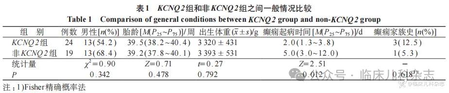 新生儿遗传性癫痫 43 例临床特征和基因型-表型关联分析