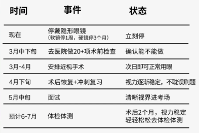 辽宁公考 er 看过来！你的摘镜黄金时间线已就位