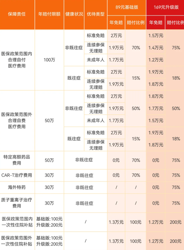 2026 年度「郑州医惠保」正式上线!全新升级,保障范围再扩大