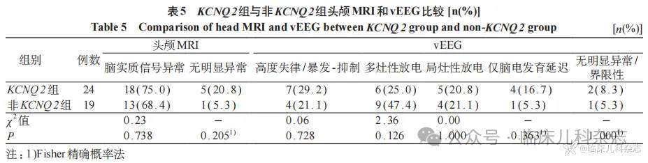 新生儿遗传性癫痫 43 例临床特征和基因型-表型关联分析