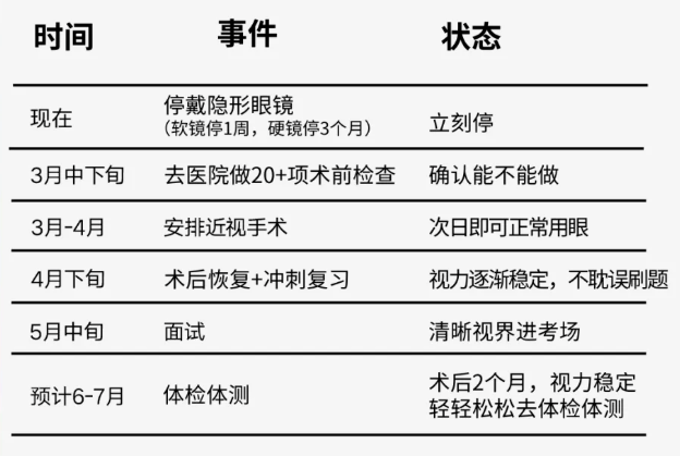 辽宁公考 er 看过来！你的摘镜黄金时间线已就位