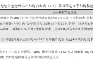 博医说丨刘华颖主任：儿童复发难治急性 B 淋巴细胞白血病的治疗新选项