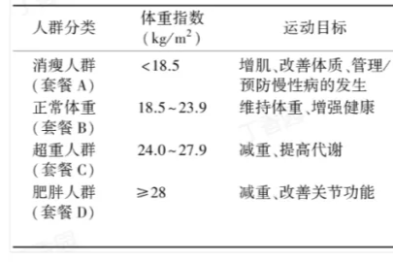 给身体一个「升级计划」：运动，不只是为了减重