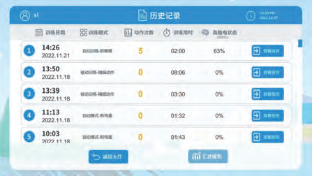 明州要闻 | 温州明州康复脑机接口技术正式落地,意念控制成为现实!