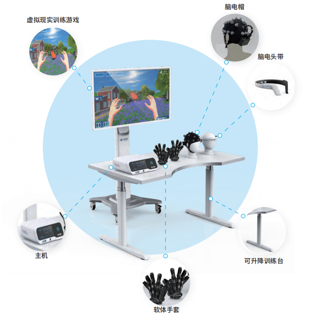 明州要闻 | 温州明州康复脑机接口技术正式落地,意念控制成为现实!