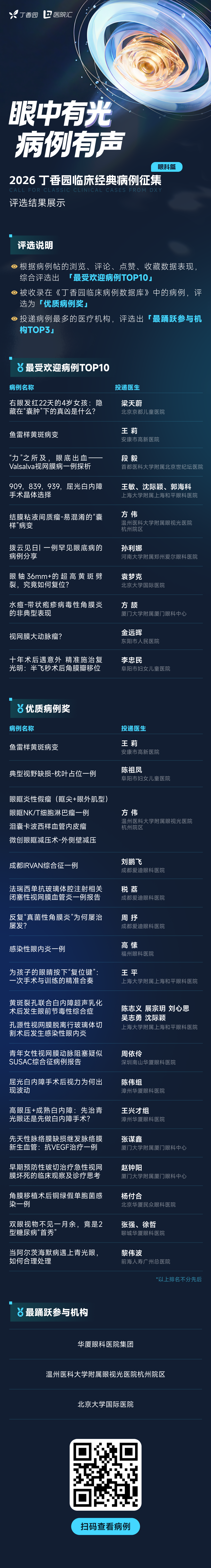 眼中有光，病例有声｜「2026 丁香园临床经典病例征集·眼科篇」评选结果正式揭晓