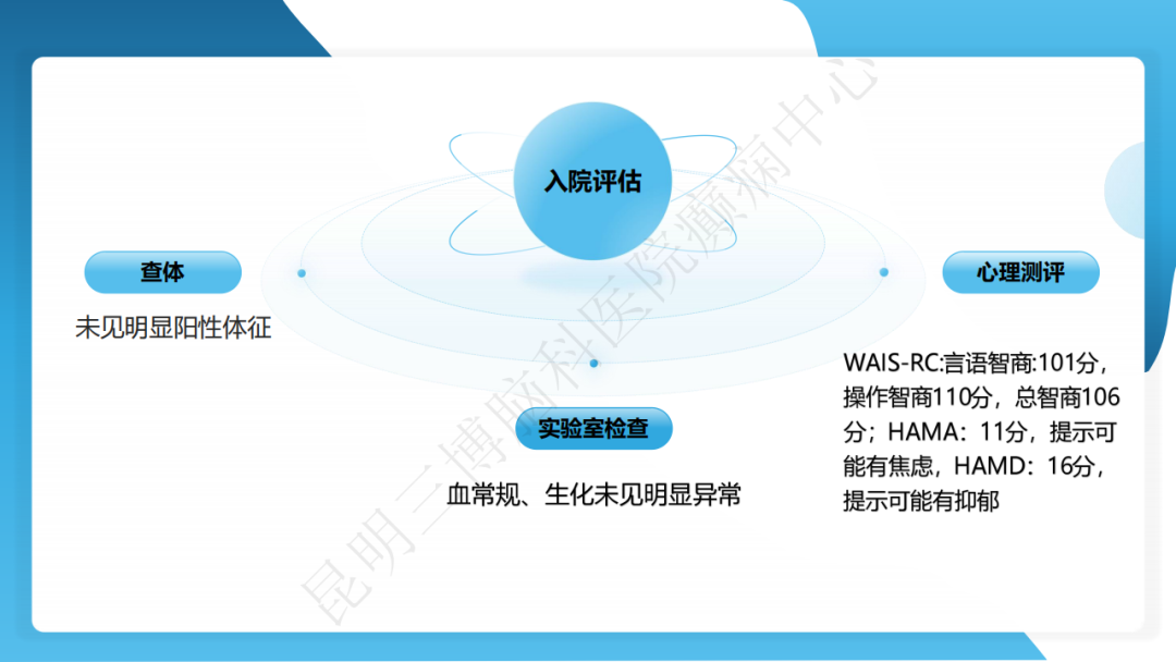 手术治疗神经节细胞胶质瘤继发难治性癫痫 1 例