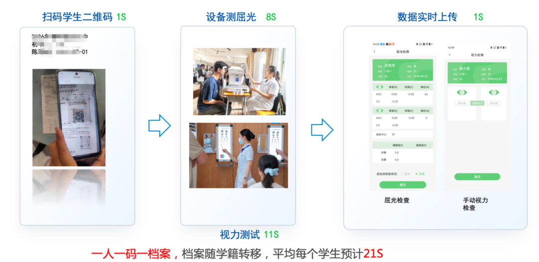 华厦眼科数智校筛系统 3.0 重磅上线,开启校园视力筛查新时代