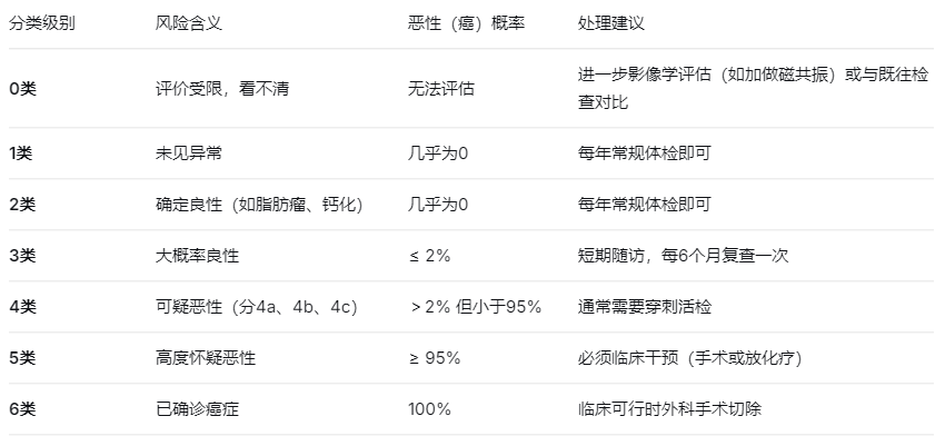 报告单上的「摩斯密码」？医生教你一眼看穿风险