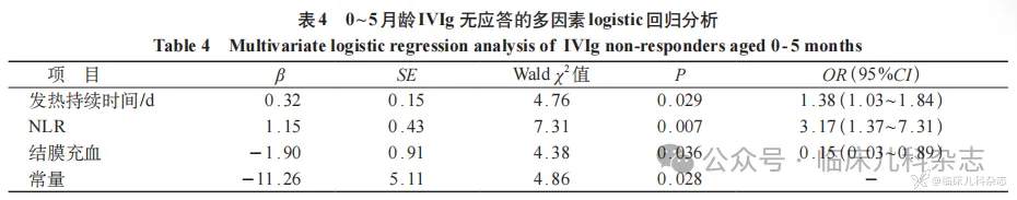 6 月龄以下婴儿川崎病的临床特征分析