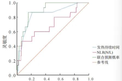 6 月龄以下婴儿川崎病的临床特征分析