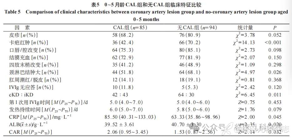 6 月龄以下婴儿川崎病的临床特征分析