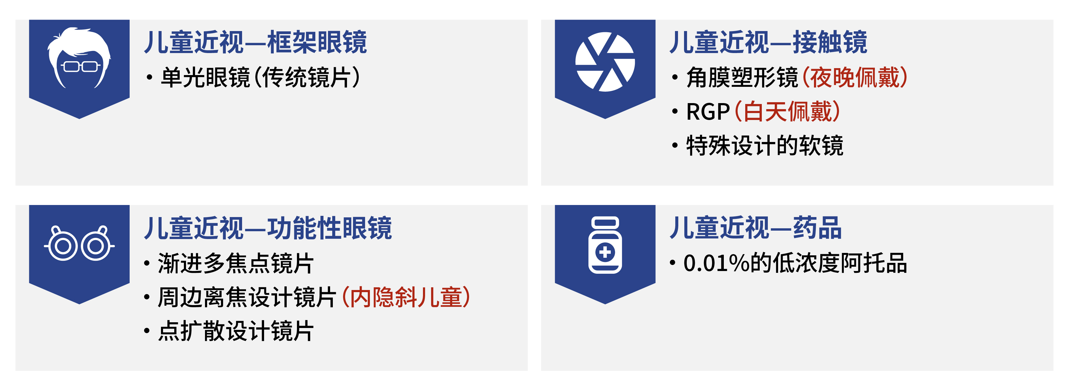 近视防控——角膜塑形镜搭配 0.01% 阿托品