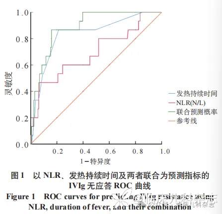 6 月龄以下婴儿川崎病的临床特征分析