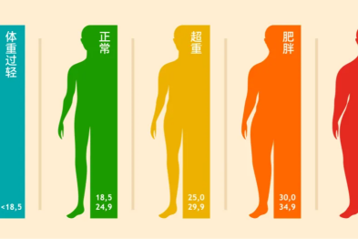 肝脏不会喊疼，等感觉到时往往晚了——来自肝病科医生的提醒