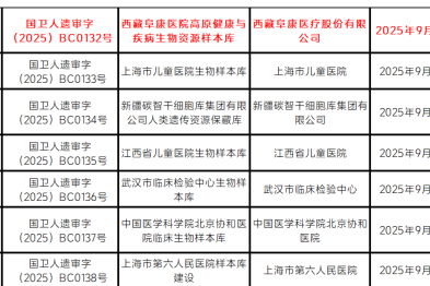 西藏阜康医院生物样本库正式获得国家人类遗传资源保藏行政许可