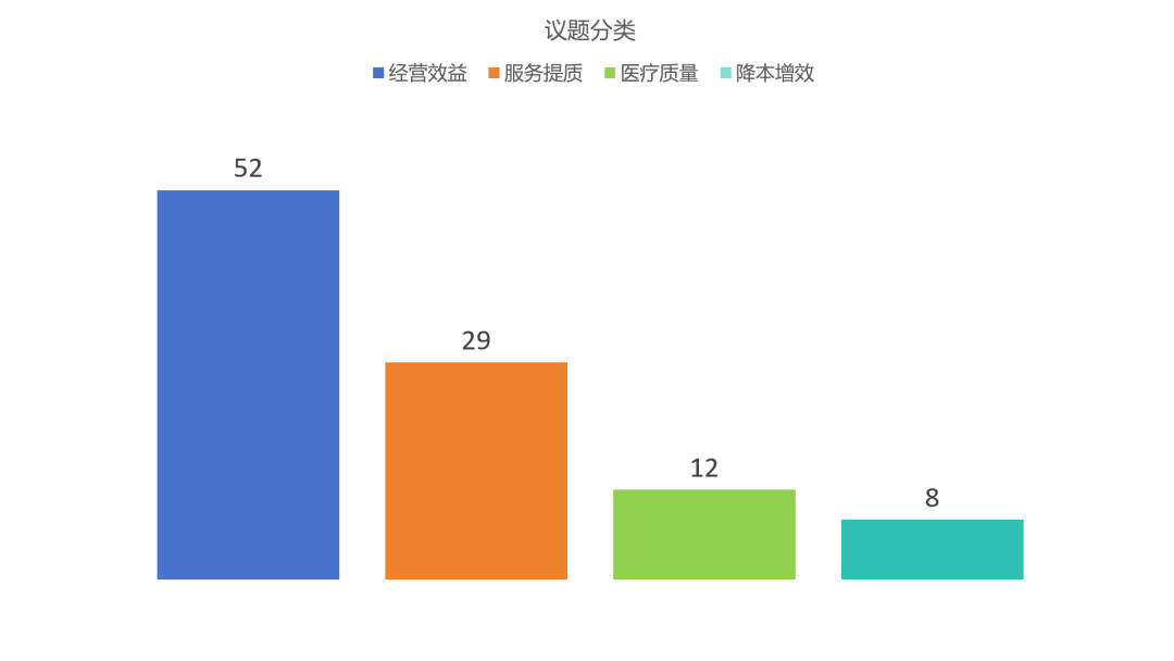 精益赋能,全员破题——爱尔眼科辽宁省区精益管理培训简讯