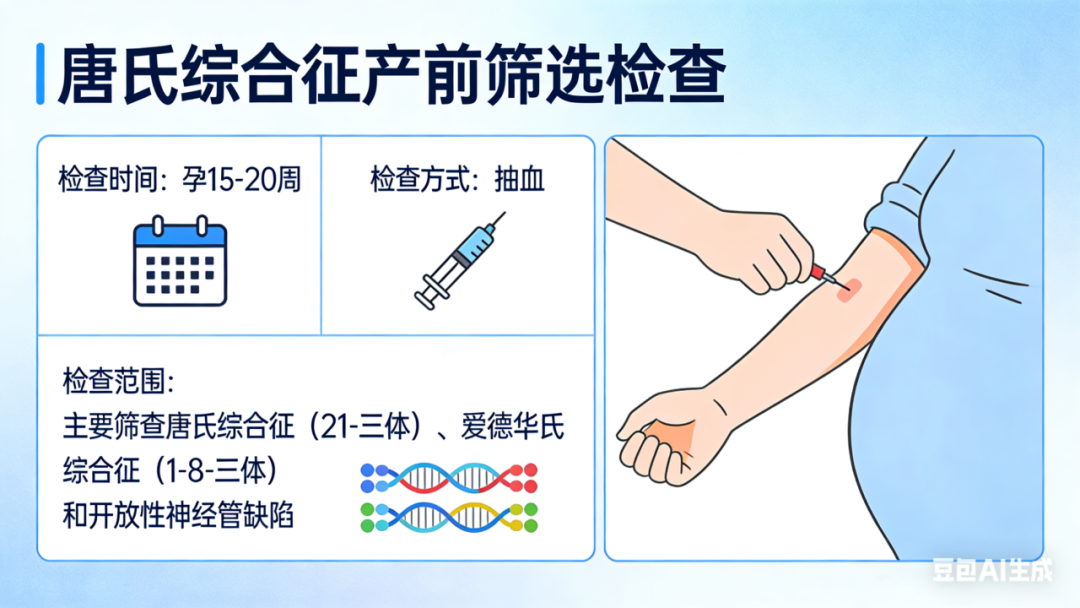 【人医科普】孕妈必看:唐筛和无创 DNA, 一篇讲透怎么选!