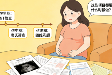 【人医科普】孕妈必看：唐筛和无创 DNA, 一篇讲透怎么选！
