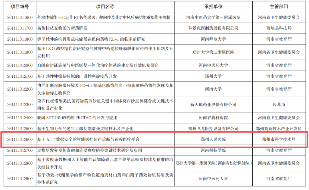 重磅！我院成功获批河南省重点研发专项，引领智能超声诊疗新时代！