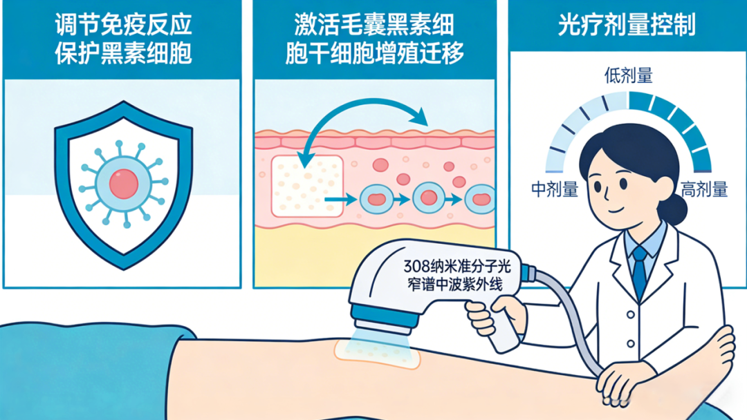 白癜风光疗：能量越高越好？照越久越有效？大错特错！