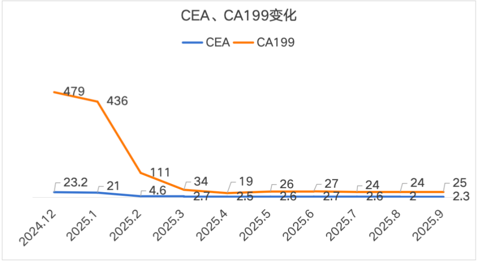 结肠癌肝转移实录：一场由医生精准掌舵的「生命突围」