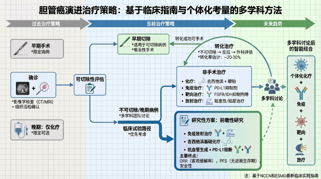 破局胆道癌：从「晚期不可切」到「根治性手术」的生命奇迹