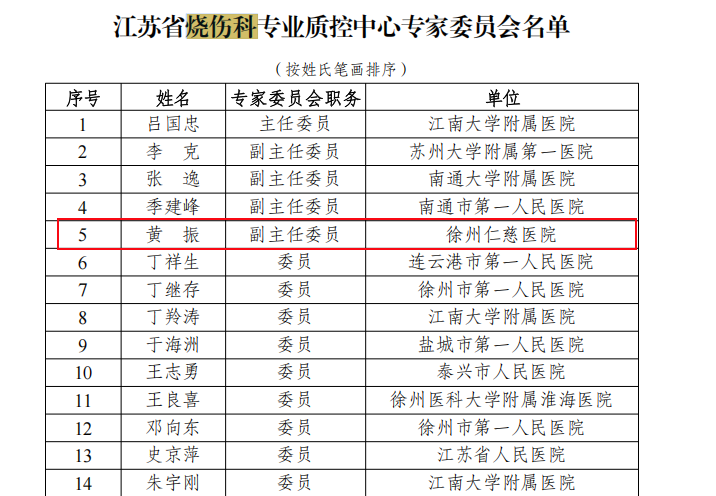 获省级认可！徐州仁慈医院黄振当选江苏省烧伤科专业质控中心专家委员会副主任委员