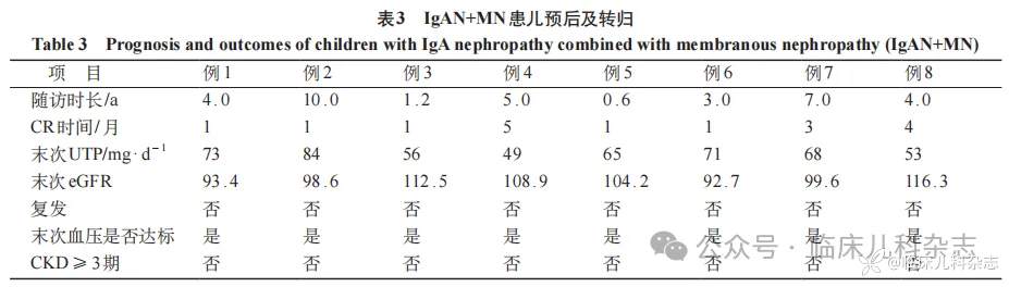 8 例儿童 IgA 肾病合并膜性肾病的临床病理学特征及预后分析：回顾性病例系列报告