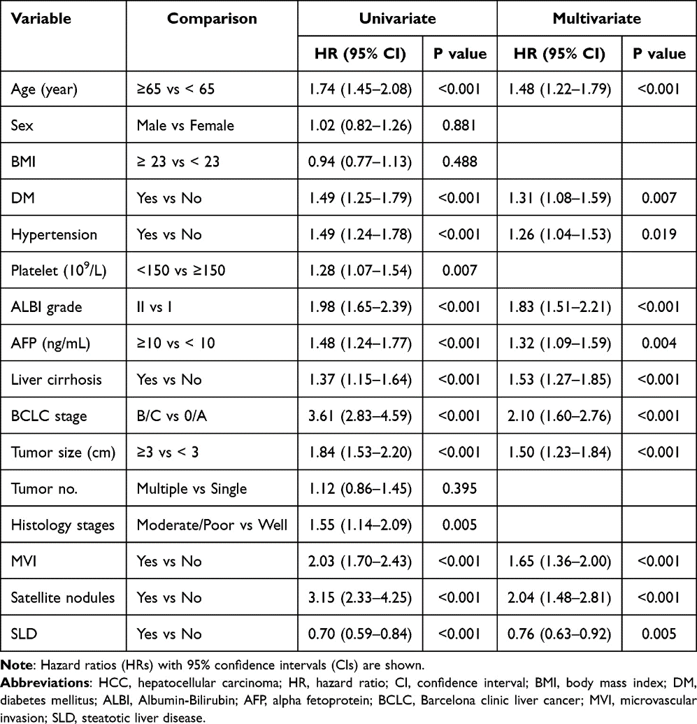 【期刊导读】合并脂肪肝显著改善肝癌根治性切除术后总生存期，慢乙肝相关肝癌患者获益更显著