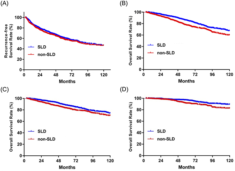 【期刊导读】合并脂肪肝显著改善肝癌根治性切除术后总生存期，慢乙肝相关肝癌患者获益更显著