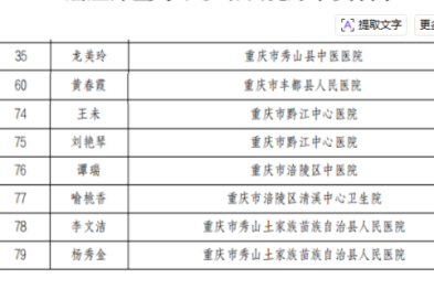 喜报！我院「慢病健康管理—癌症筛查与早诊培训」培训基地 8 名学员荣获市级「优秀学员」表彰！
