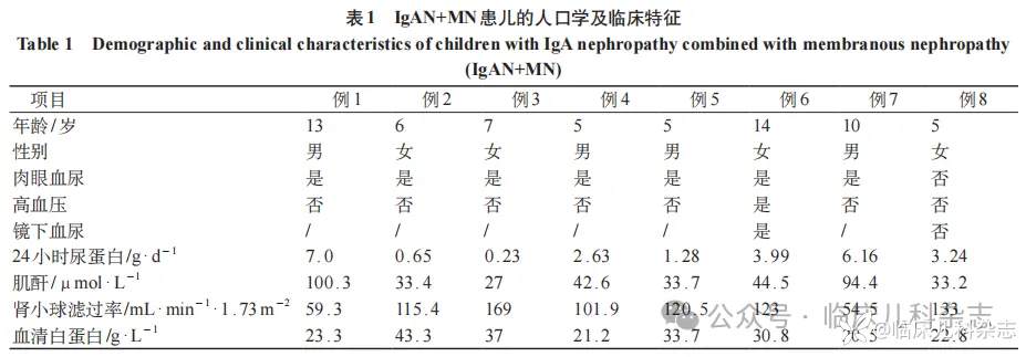 8 例儿童 IgA 肾病合并膜性肾病的临床病理学特征及预后分析：回顾性病例系列报告