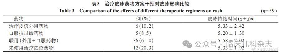 65 例儿童基孔肯雅热临床分析