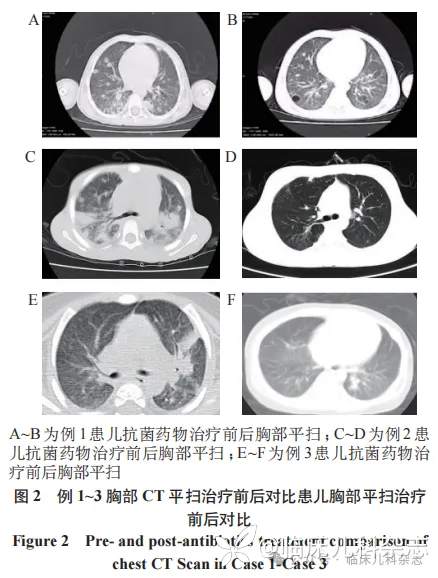 儿童紫色色杆菌感染临床特征及远期预后分析