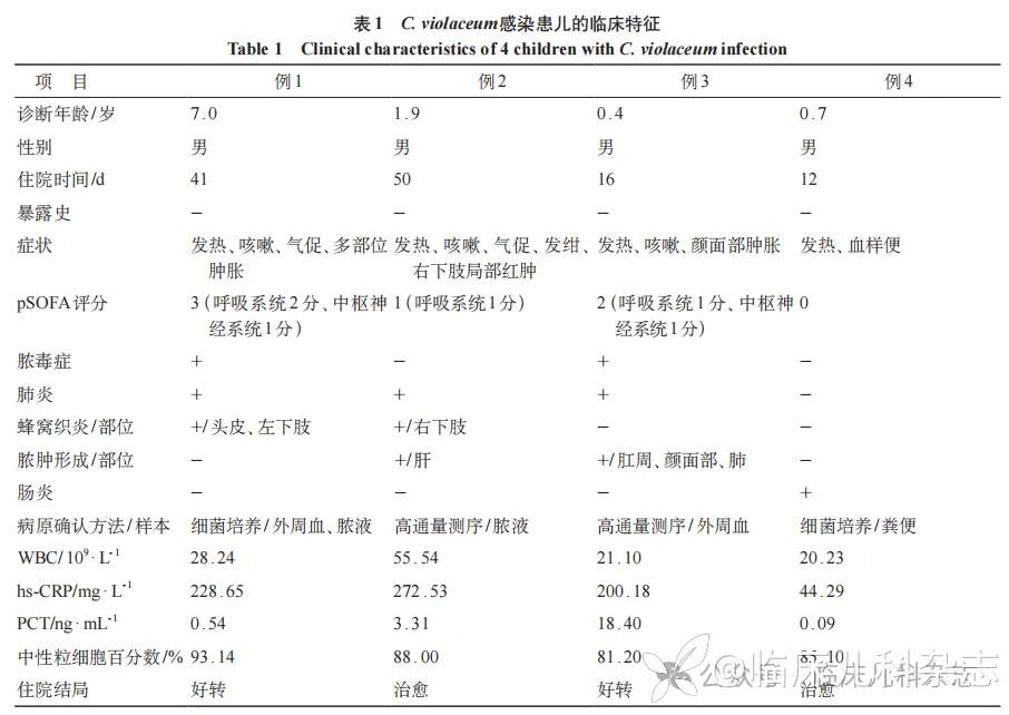 儿童紫色色杆菌感染临床特征及远期预后分析