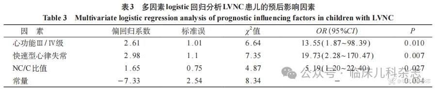 儿童左室心肌致密化不全的临床特征、基因变异及预后分析