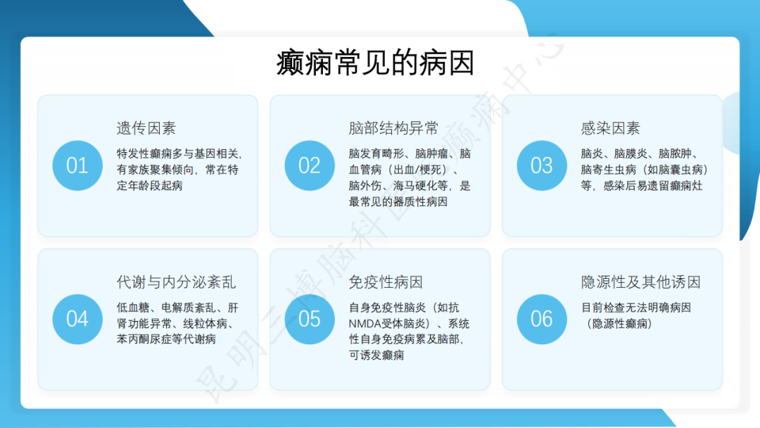 《「痫停」信步》癫痫治疗病例荟萃第六十：「医护照护、家属陪护」医患协同共筑从容生活