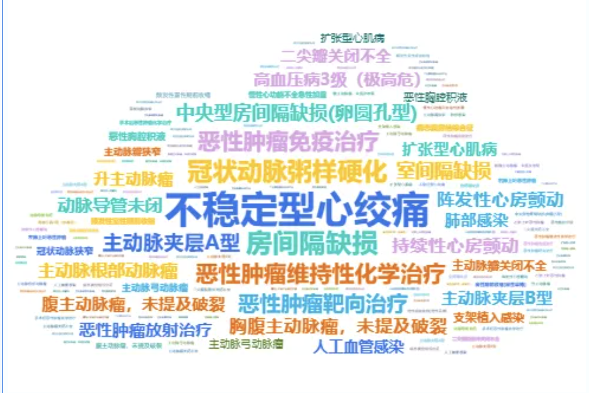 德达心十年｜序章：潜心笃行，书写医者护心答卷