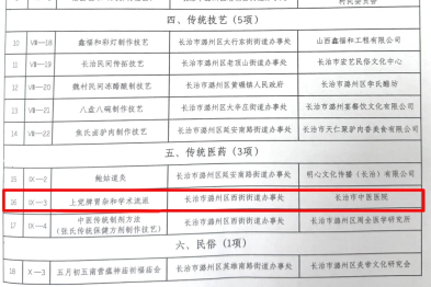 薪火相传守文脉 岐黄薪火焕新彩 —— 长治市中医医院 「上党脾胃杂和学术流派」 入选第三批区级非物质文化遗产代表性项目名录