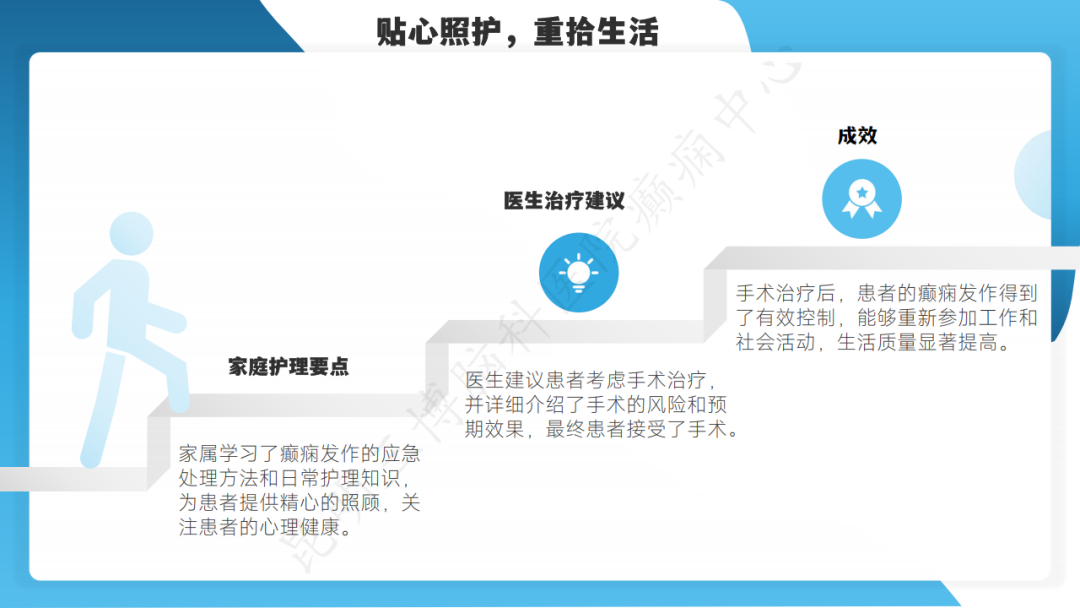 《「痫停」信步》癫痫治疗病例荟萃第六十：「医护照护、家属陪护」医患协同共筑从容生活