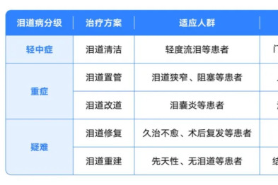 眼屎多是上火？眼泪多是感动？这些误区害了不少人