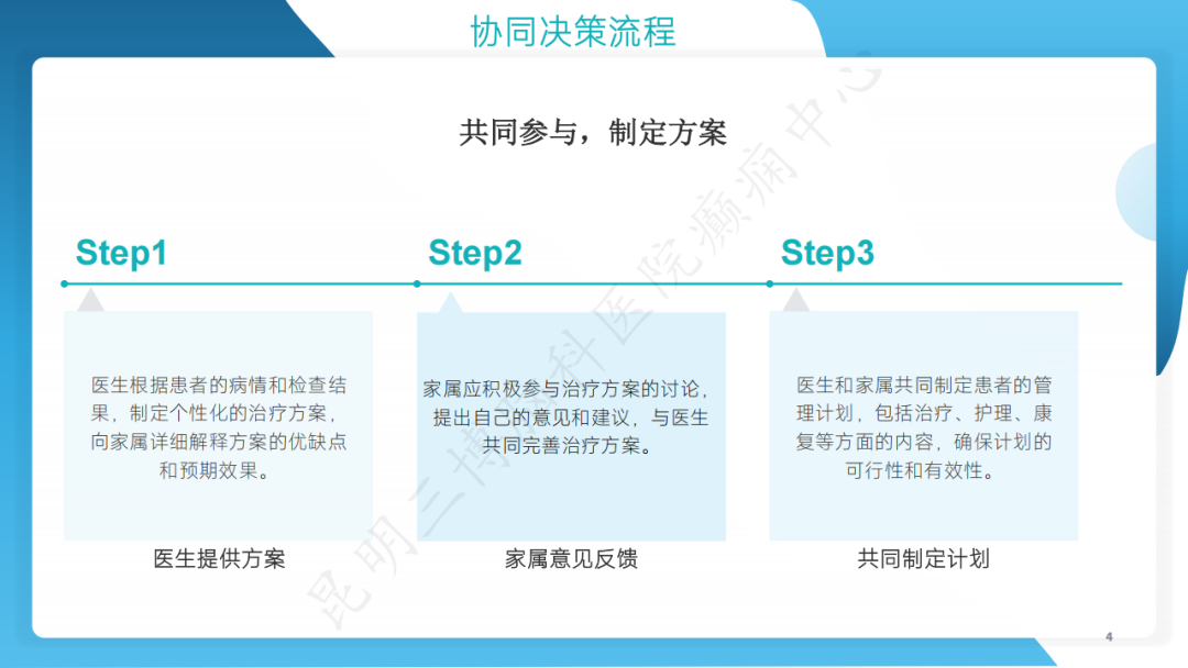 《「痫停」信步》癫痫治疗病例荟萃第六十：「医护照护、家属陪护」医患协同共筑从容生活