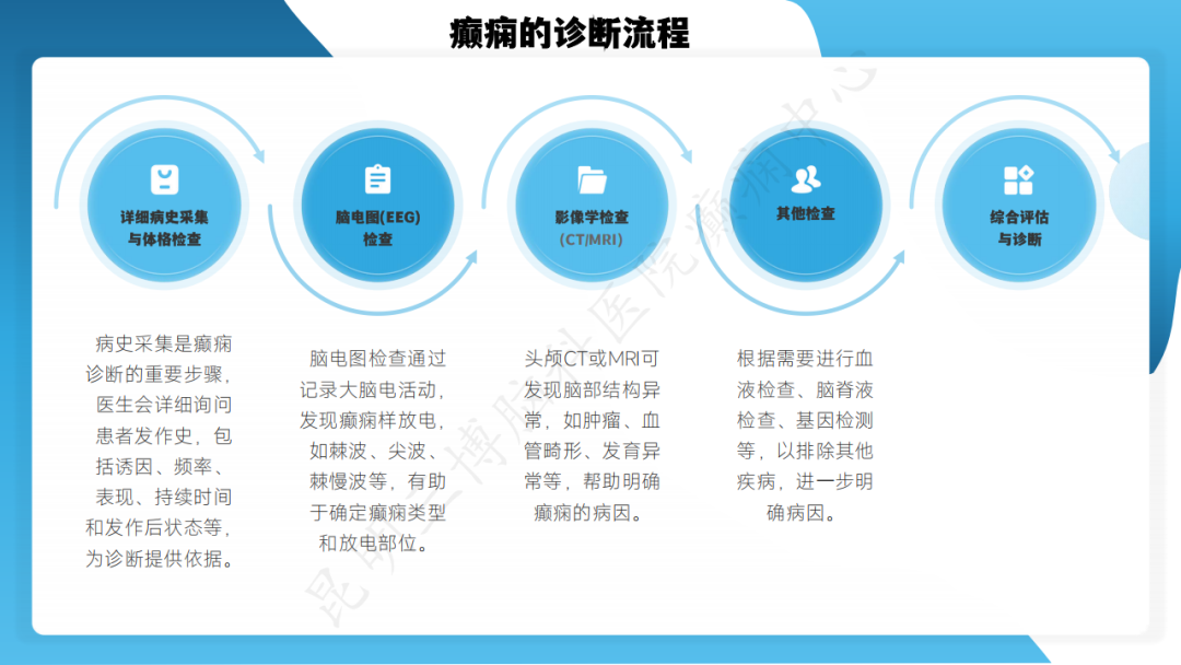 《「痫停」信步》癫痫治疗病例荟萃第六十：「医护照护、家属陪护」医患协同共筑从容生活